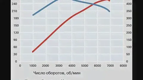 Повышение мощности двигателя.Завихритель правда или миф?