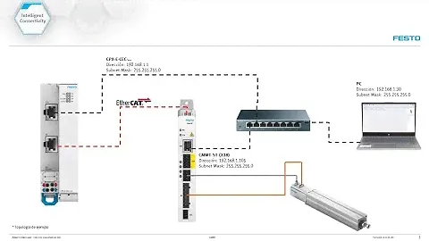 Part2 - Primeros pasos PLC Festo CPX-E-CEC-...