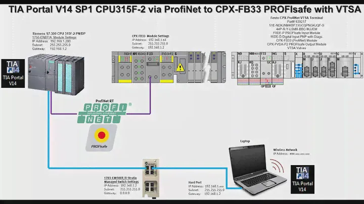 CPX-FB33 + CPU300 + ProfiNet + F8DE-P 16DE-D FVDA-P2 PROFIsafe