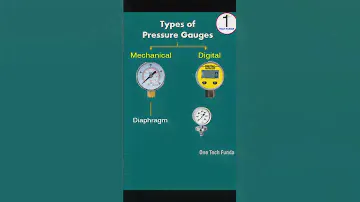 Types of pressure gauge #pressuregauge