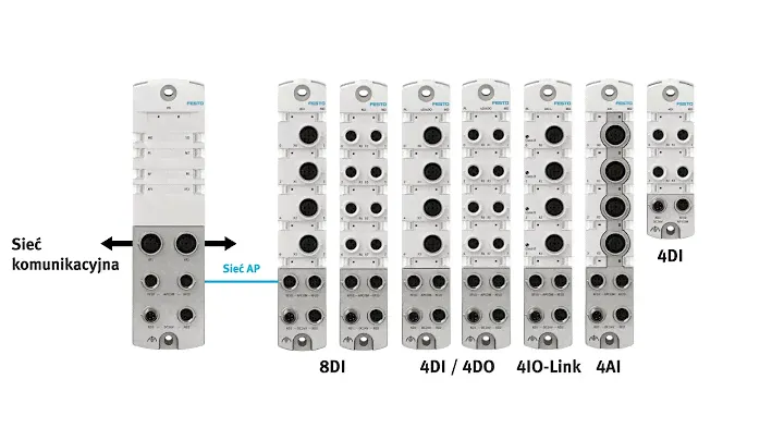 CPX-AP-I – prezentacja systemu