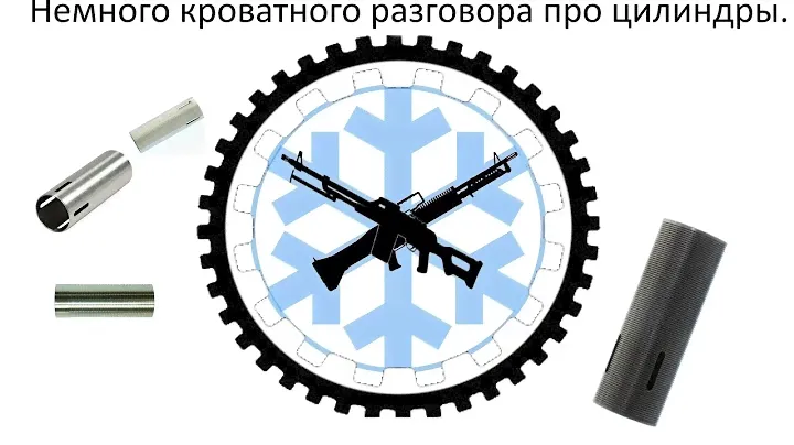 Цилиндры.